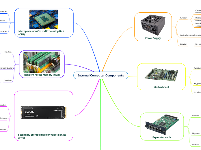 Internal Computer Components