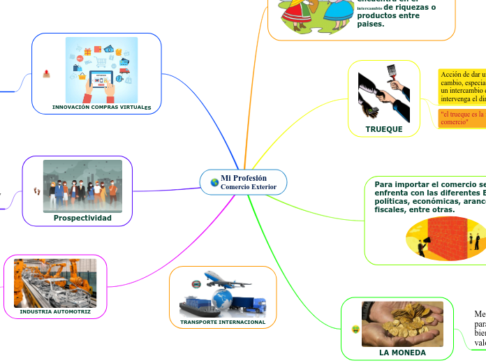 Mi Profesión
Comercio Exterior