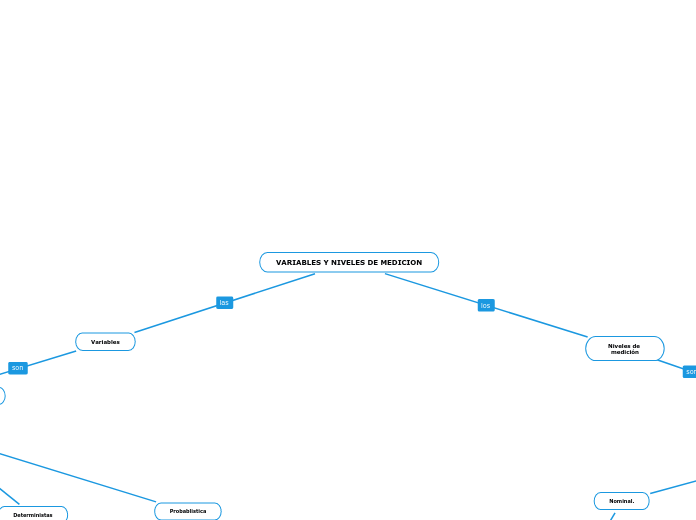 VARIABLES Y NIVELES DE MEDICION