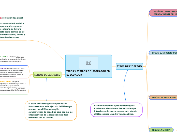 TIPOS Y ESTILOS DE LIDERAZGO EN EL ECUADOR