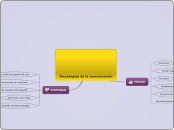 Tecnologías de la comunicación