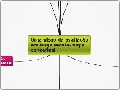 Uma visão da avaliação em larga escola-mapa conceitual