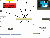 Mental map Proceso Unificado