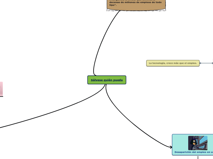 Sálvese quién pueda- mapa conceptual