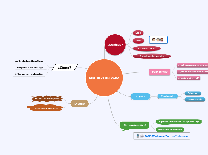 Ejes clave del DADA