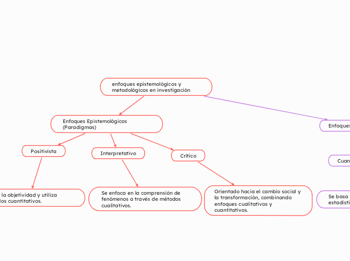 enfoques epistemológicos y metodológicos en investigación