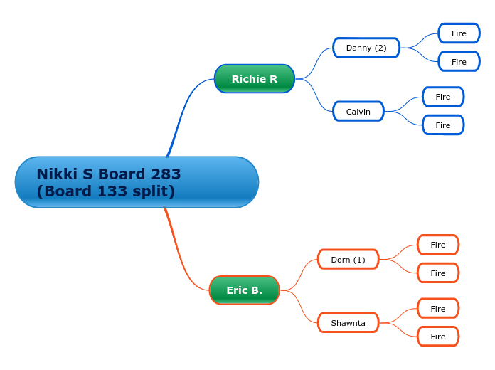 Nikki S Board 283 (Board 133 split)