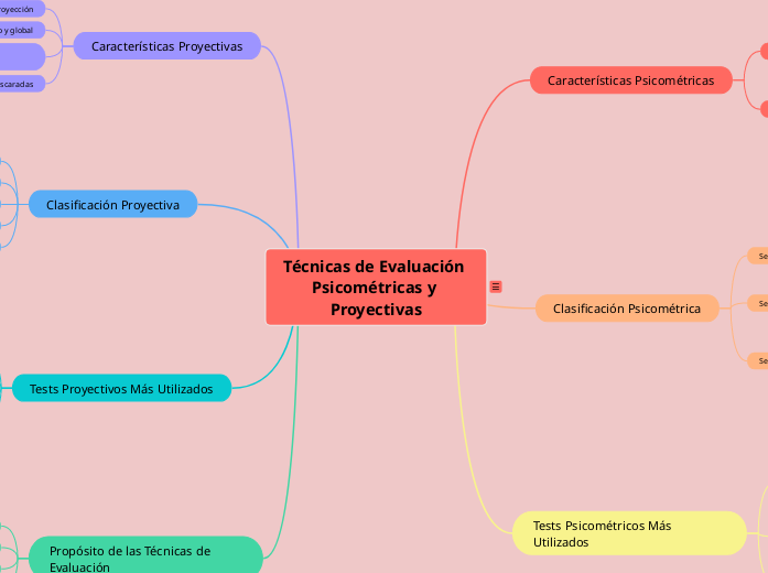 Técnicas de Evaluación Psicométricas y Proyectivas