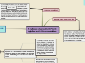 Sample Mind Map