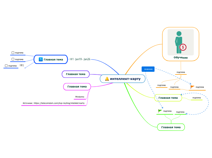 интеллект-картy