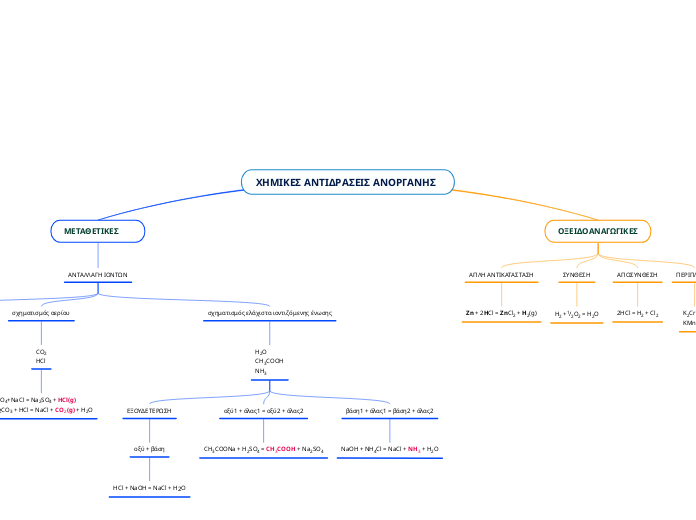 ΧΗΜΙΚΕΣ ΑΝΤΙΔΡΑΣΕΙΣ ΑΝΟΡΓΑΝΗΣ