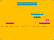 Mapa Mental 3er Corte  Entre mofas y colores