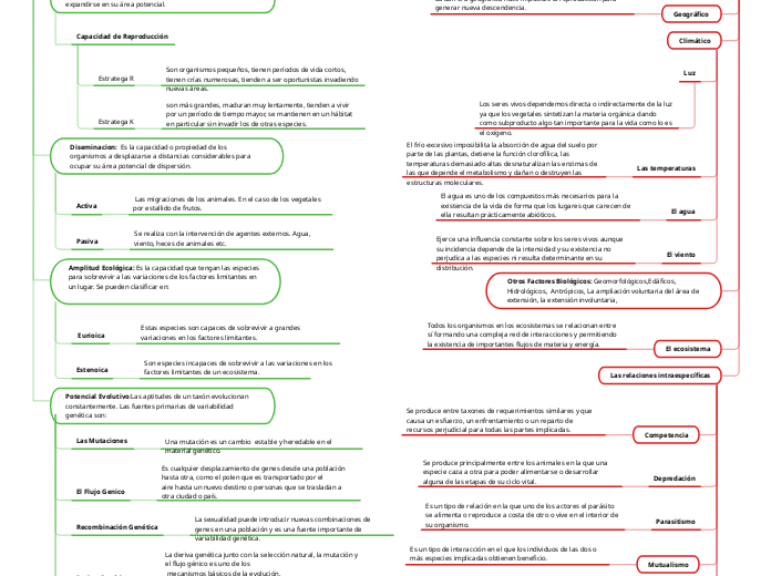 La distribución de los seres vivos 