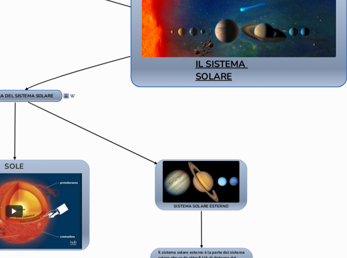 IL SISTEMA SOLARE