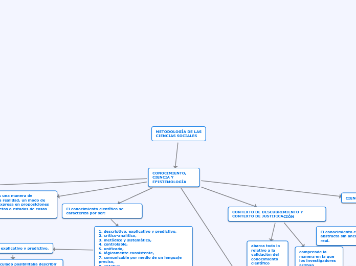 METODOLOGÍA DE LAS
CIENCIAS SOCIALES