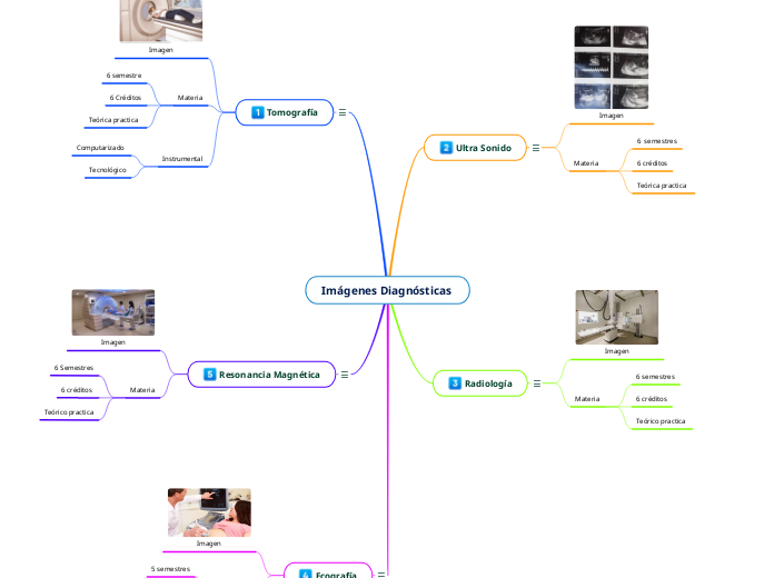 Imágenes Diagnósticas 