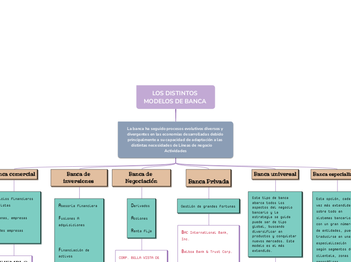 LOS DISTINTOS MODELOS DE BANCA 