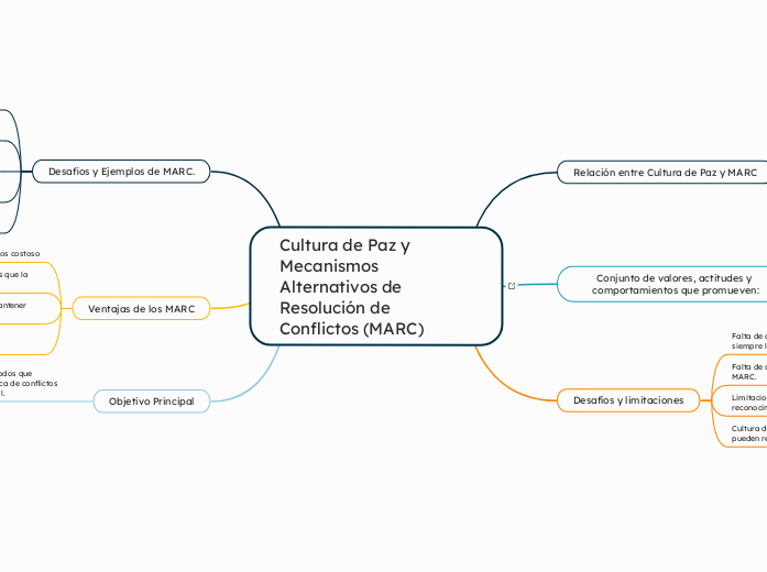 Cultura de Paz y Mecanismos Alternativos de Resolución de Conflictos (MARC)

