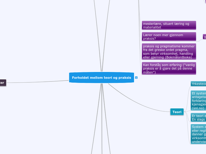 Forholdet mellom teori og praksis