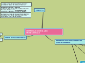 Sample Mind Map