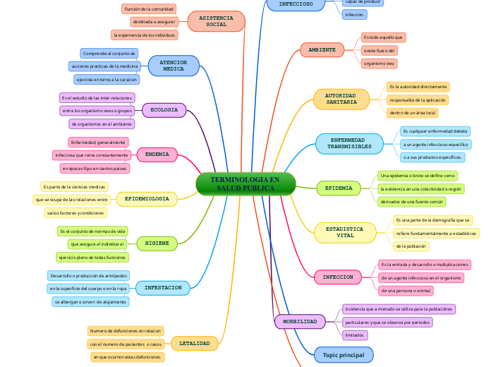 TERMINOLOGIA EN SALUD PUBLICA