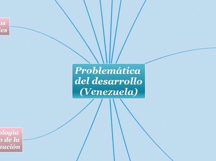 Problemática del desarrollo (Venezuela)