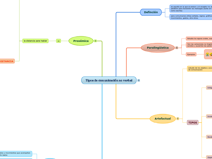 Organigrama arbol