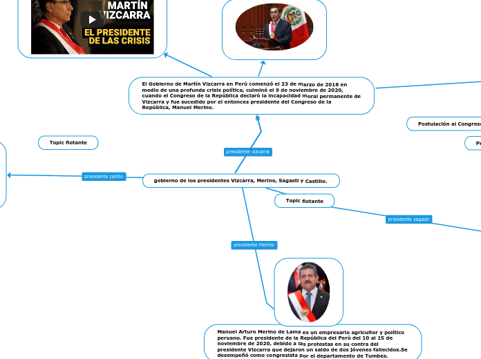 gobierno de los presidentes Vizcarra, Merino, Sagasti y Castillo.