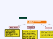 ELEMENTOS DE UN DISPOSITIVO TECNOLOGICO