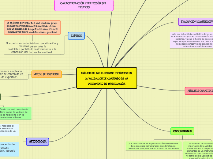 ANÁLISIS DE LOS ELEMENTOS IMPLÍCITOS EN LA VALIDACIÓN DE CONTENIDO DE UN INSTRUMENTO DE INVESTIGACIÓN.