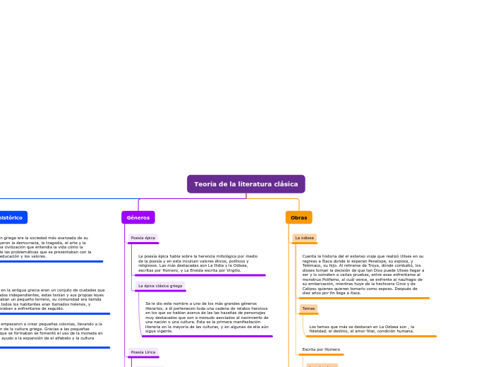 Teoría de la literatura clásica