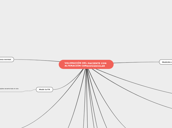 VALORACIÓN DEL PACIENTE CON ALTERACIÓN CARDIOVASCULAR