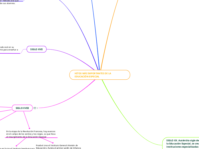 HITOS MÁS IMPORTANTES DE LA      EDUCACIÓN ESPECIAL