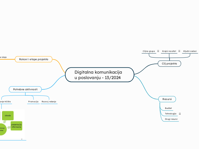 Digitalna komunikacija u poslovanju - 13/2024