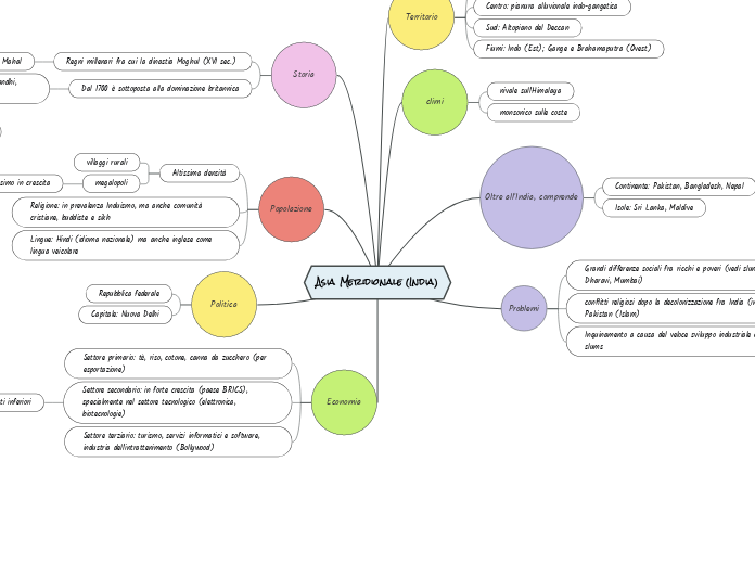 Asia Meridionale (India)