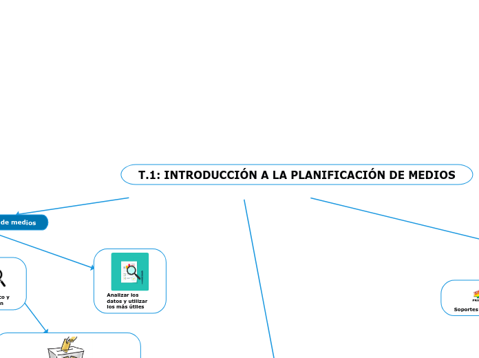 T.1: INTRODUCCIÓN A LA PLANIFICACIÓN DE MEDIOS