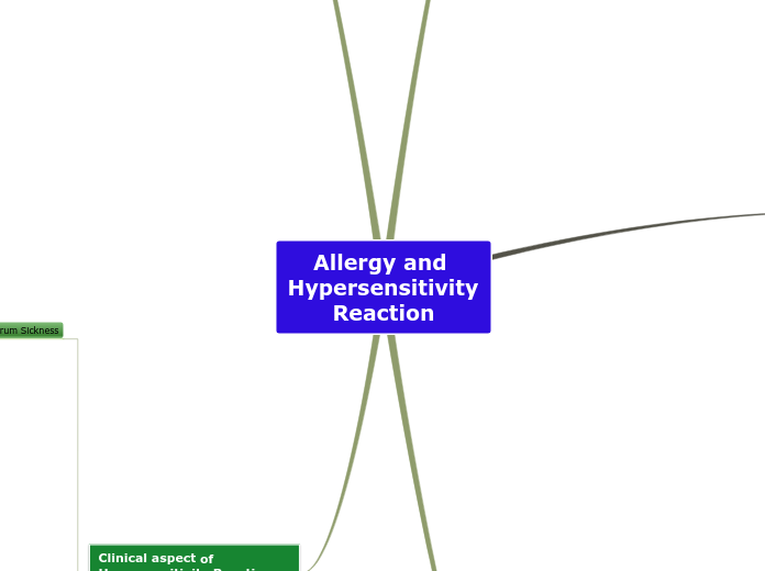 Allergy and Hypersensitivity Reaction