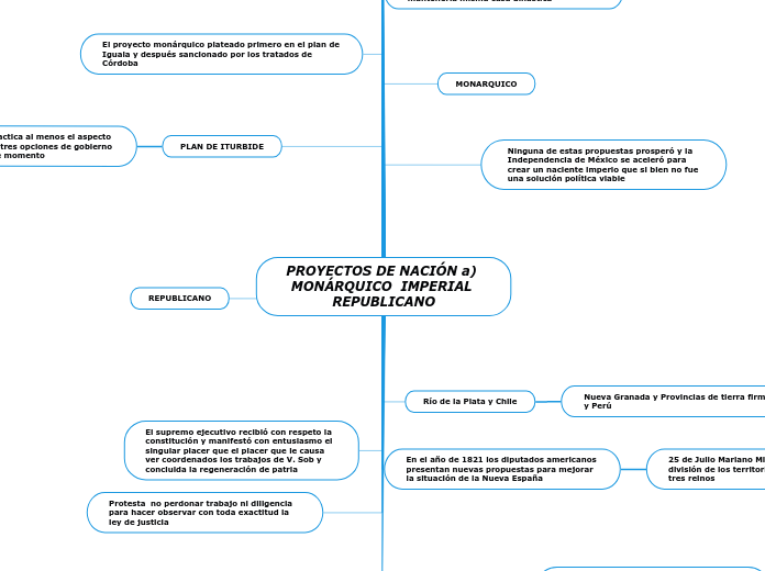 PROYECTOS DE NACIÓN a) MONÁRQUICO  IMPERIAL 
REPUBLICANO