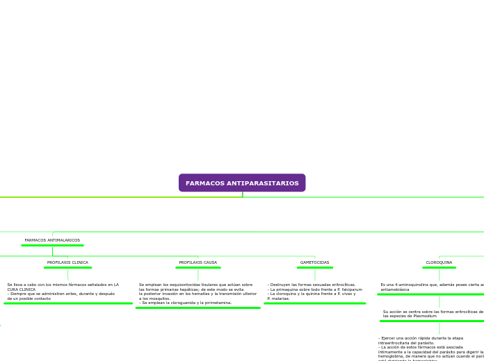 FARMACOS ANTIPARASITARIOS