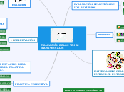 EVALUACIÓN DE LOS TEMAS TRANSVERSALES