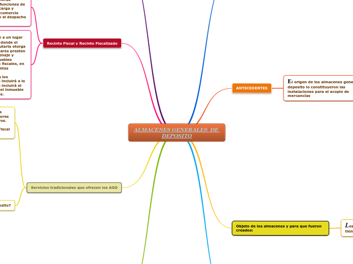 ALMACENES GENERALES  DE DEPOSITO
