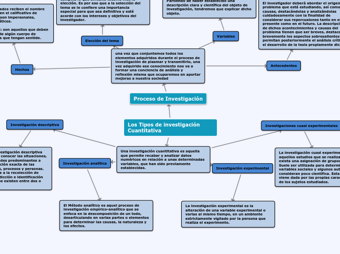 Los Tipos de investigación Cuantitativa