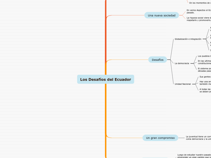 Los Desafíos del Ecuador