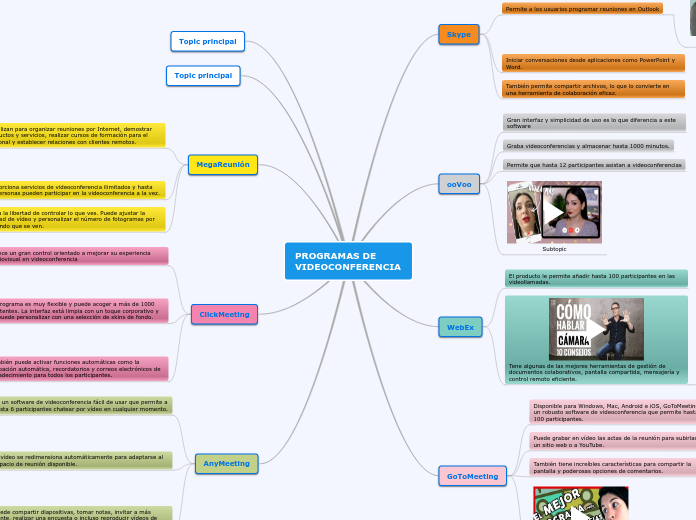 PROGRAMAS DE VIDEOCONFERENCIA