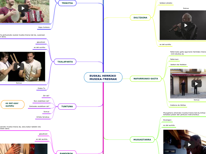 EUSKAL HERRIKO
MUSIKA-TRESNAK
