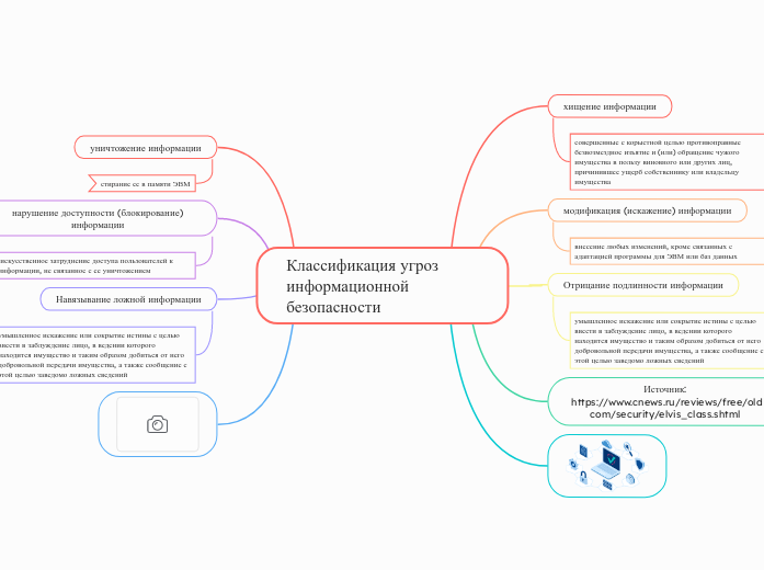 Классификация угроз информационной безопасности