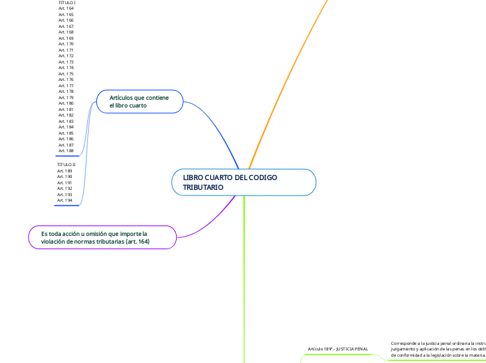 LIBRO CUARTO DEL CODIGO TRIBUTARIO