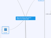 Mapa De Desenvolvimento - Portal Do Coordenador