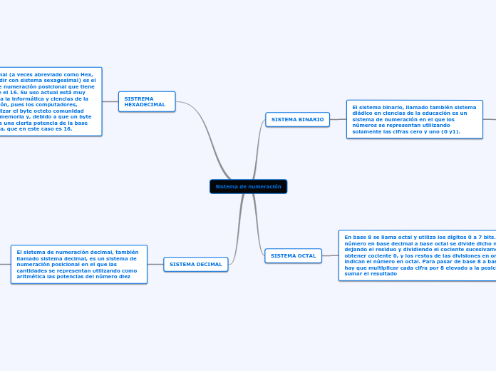 Sistema de numeración