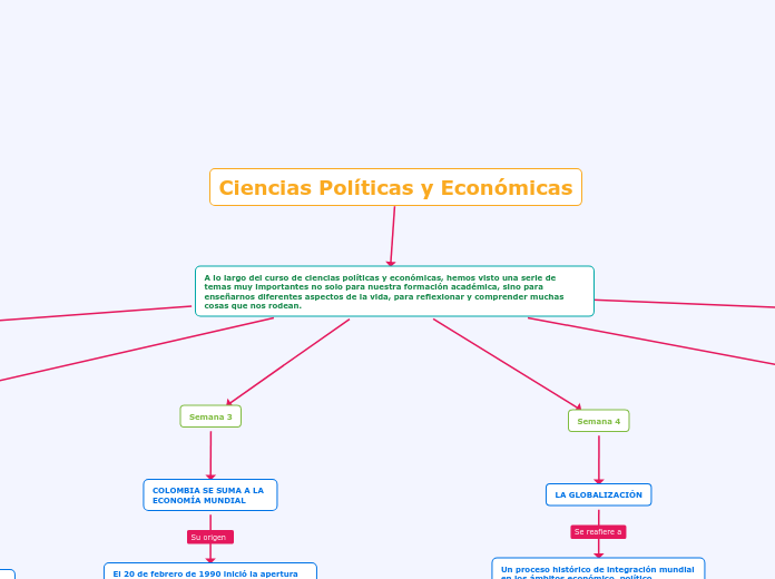 Ciencias Políticas y Económicas